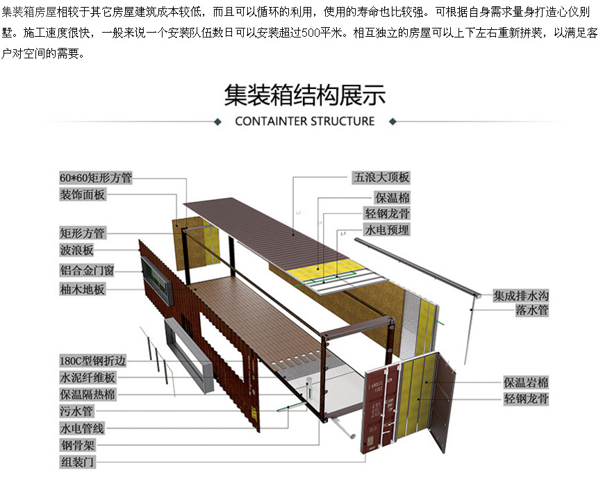 集裝箱房屋結構